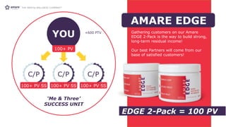 Gathering customers on our Amare
EDGE 2-Pack is the way to build strong,
long-term residual income!
Our best Partners will come from our
base of satisfied customers!
AMARE EDGE
EDGE 2-Pack = 100 PV.
C/P
100+ PV SS
C/P
100+ PV SS
C/P
100+ PV SS
YOU
100+ PV
+600 PTV
‘Me & Three’
SUCCESS UNIT
 