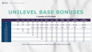 UNILEVEL BASE BONUSES
*Some legs must be personally enrolled starting at Leader Rank and up.
7 Levels of 5% Each
 