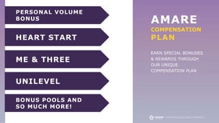 AMARE
COMPENSATION
PLAN
EARN SPECIAL BONUSES
& REWARDS THROUGH
OUR UNIQUE
COMPENSATION PLAN
PERSONAL VOLUME
BONUS
ME & THREE
HEART START
ME & THREE
UNILEVEL
BONUS POOLS AND
SO MUCH MORE!
 