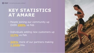KEY STATISTICS
AT AMARE
• People joining our community up
OVER 250% vs Feb
• Individuals adding new customers up
117% vs Feb
• 246% more of our partners making
> $500/mo.
 