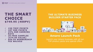 THE SMART
CHOICE
$749.95 (400PV)
 150 TRIP POINTS
 187 SSR POINTS
 25% SSR EARNING
RATE
 20 FREE SAMPLES
($79.90 VALUE)
 $69.95 MEMBERSHIP
FEE WAIVED
Launch your Amare business with all our
TOP product packs and special offers
Amare Launch Pack
THE ULTIMATE BUSINESS
BUILDER STARTER PACK
 