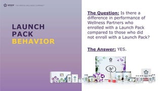LAUNCH
PACK
BEHAVIOR
The Question: Is there a
difference in performance of
Wellness Partners who
enrolled with a Launch Pack
compared to those who did
not enroll with a Launch Pack?
The Answer: YES.
 