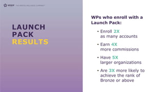 LAUNCH
PACK
RESULTS
WPs who enroll with a
Launch Pack:
• Enroll 2X
as many accounts
• Earn 4X
more commissions
• Have 5X
larger organizations
• Are 3X more likely to
achieve the rank of
Bronze or above
 