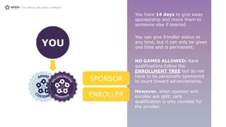 CSTOMERS
(C) 1st Level
YOU
You have 14 days to give away
sponsorship and move them to
someone else if desired.
You can give Enroller status at
any time, but it can only be given
one time and is permanent.
NO GAMES ALLOWED: Rank
qualifications follow the
ENROLLMENT TREE but do not
have to be personally sponsored
to count toward advancements.
However, when sponsor and
enroller are split, rank
qualification is only counted for
the enroller.
SPONSOR
ENROLLER
 