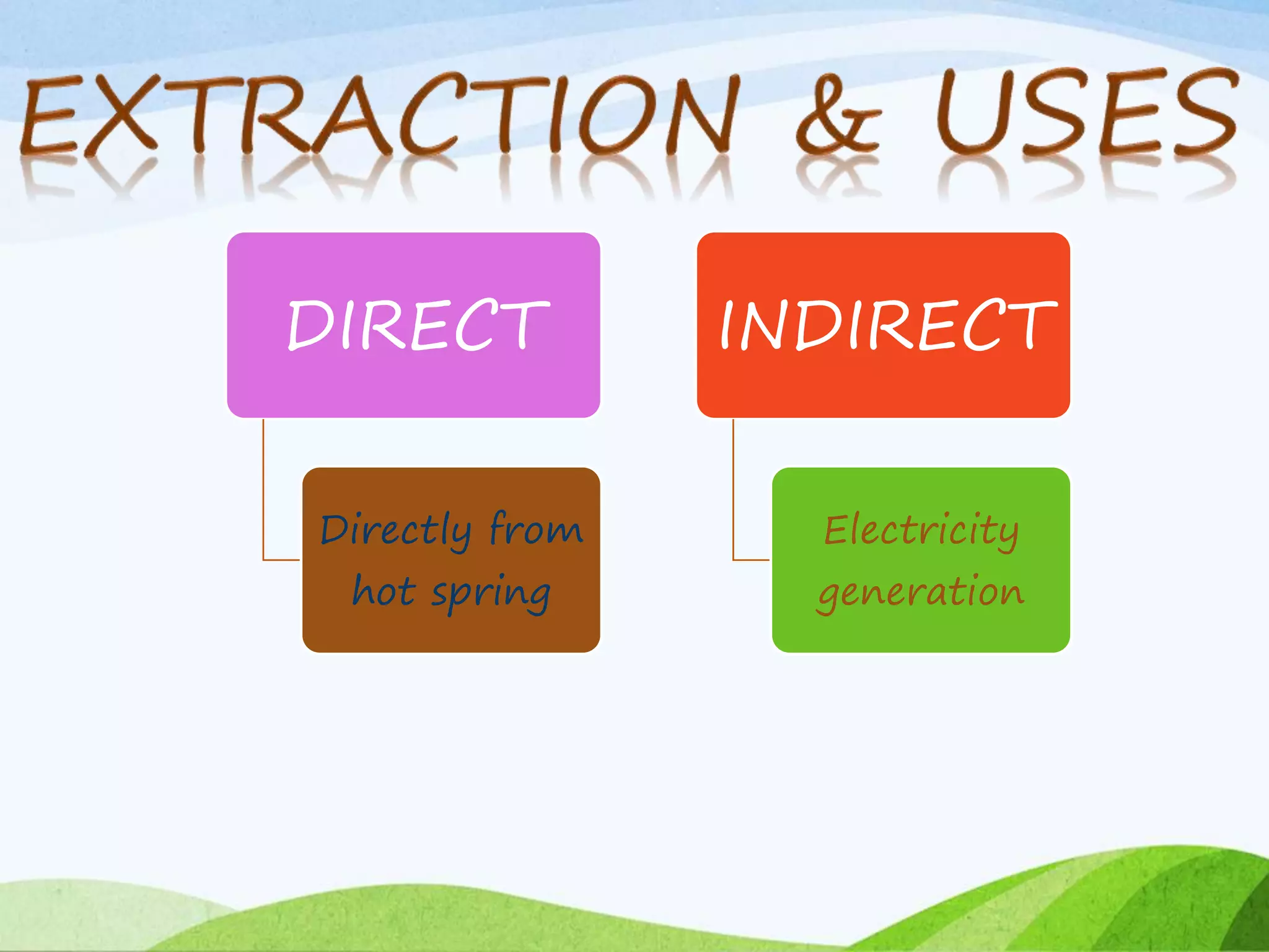 DIRECT
Directly from
hot spring
INDIRECT
Electricity
generation
 