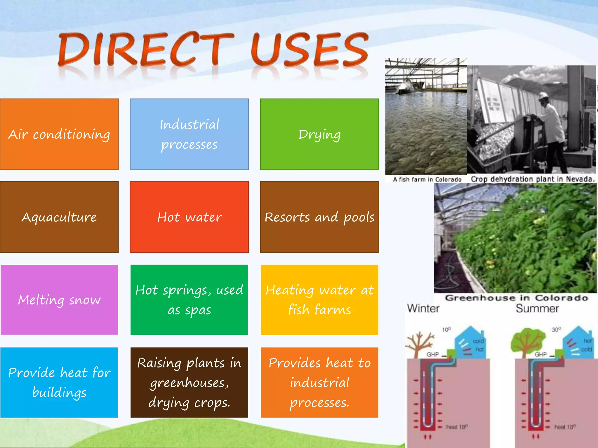 Air conditioning
Industrial
processes
Drying
Aquaculture Hot water Resorts and pools
Melting snow
Hot springs, used
as spas
Heating water at
fish farms
Provide heat for
buildings
Raising plants in
greenhouses,
drying crops.
Provides heat to
industrial
processes.
 
