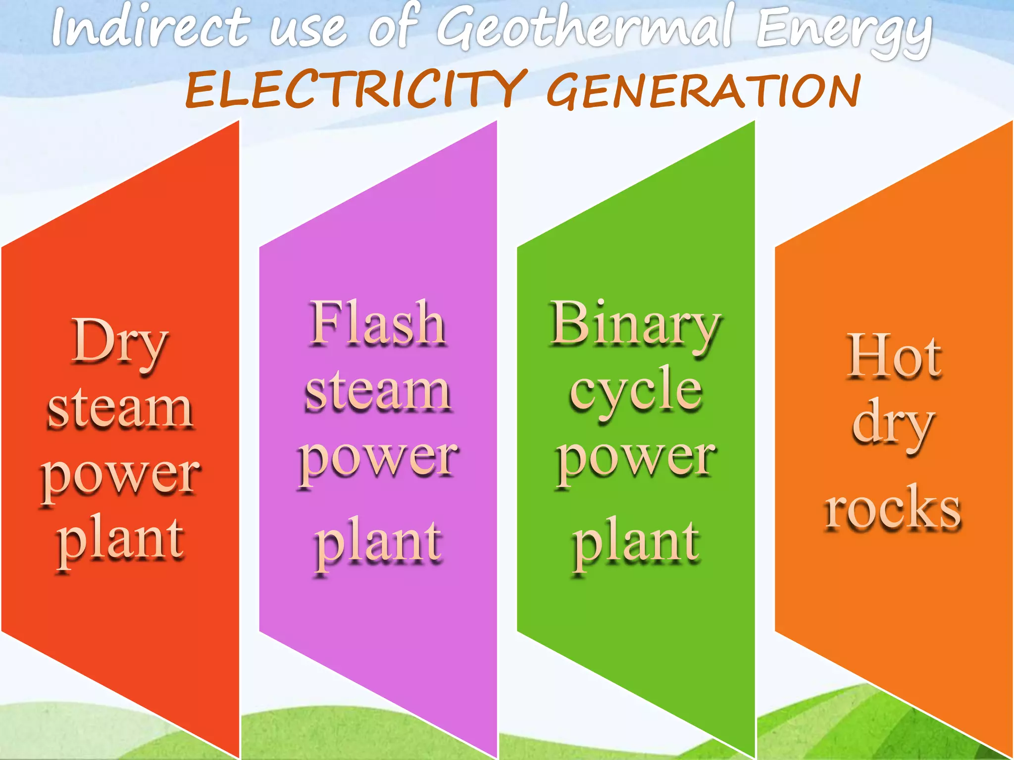 ELECTRICITY GENERATION
 