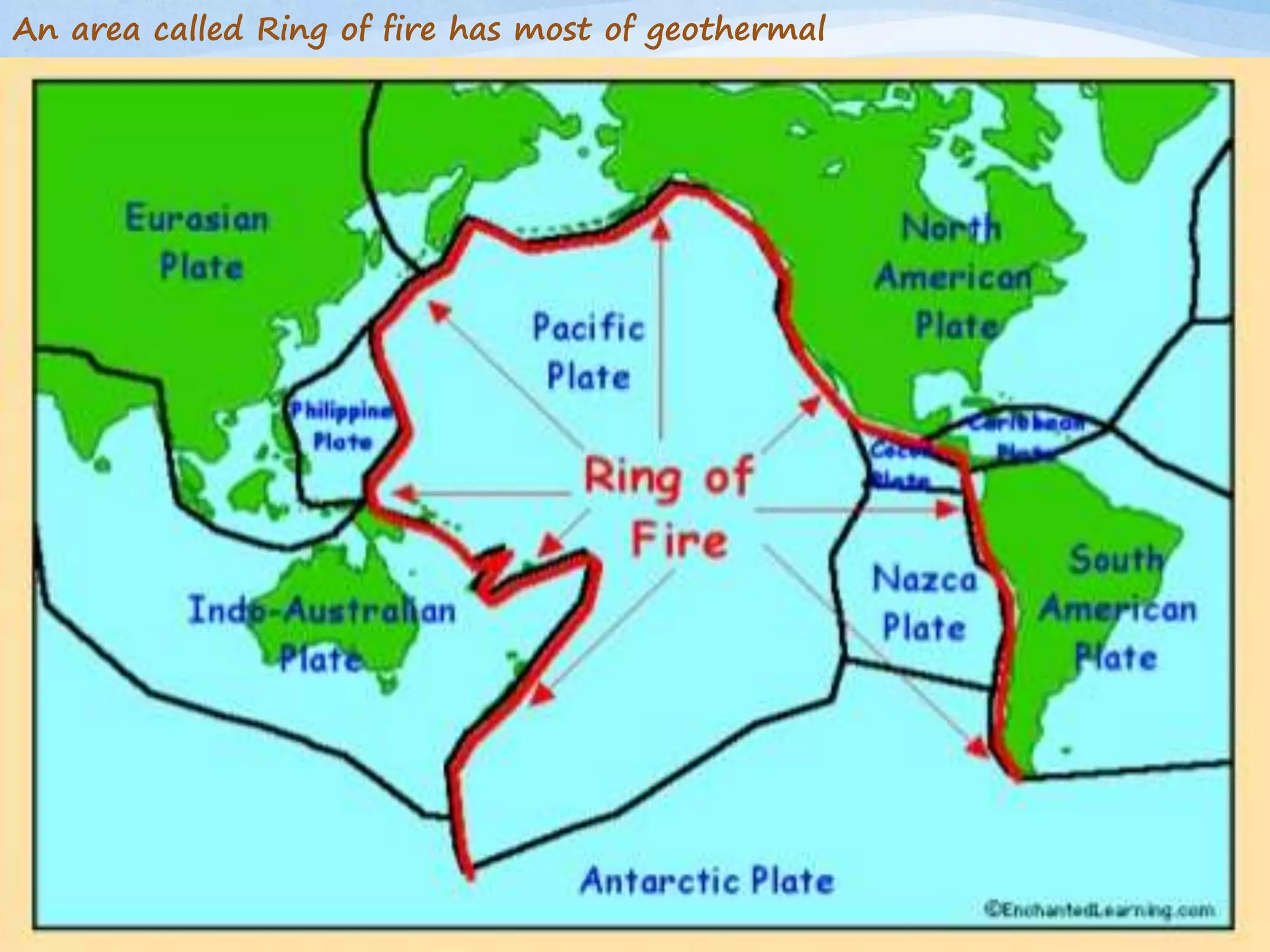 An area called Ring of fire has most of geothermal
 