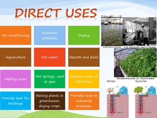 Air conditioning
Industrial
processes
Drying
Aquaculture Hot water Resorts and pools
Melting snow
Hot springs, used
as spas
Heating water at
fish farms
Provide heat for
buildings
Raising plants in
greenhouses,
drying crops.
Provides heat to
industrial
processes.
 
