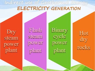 ELECTRICITY GENERATION
 