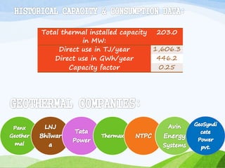 Total thermal installed capacity
in MW:
203.0
Direct use in TJ/year 1,606.3
Direct use in GWh/year 446.2
Capacity factor 0.25
 