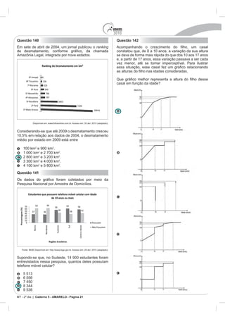 2010
Questão 140                                                Questão 142
                                                ranking
                                                           constatou que, de 0 a 10 anos, a variação da sua altura
                                                           se dava de forma mais rápida do que dos 10 aos 17 anos
                                                           e, a partir de 17 anos, essa variação passava a ser cada
                                                           vez menor, até se tornar imperceptível. Para ilustrar




                                                           casal em função da idade?




Considerando-se que até 2009 o desmatamento cresceu

médio por estado em 2009 está entre

    100 km2 e 900 km2.
    1 000 km2 e 2 700 km2.
    2 800 km2           2
                          .
            2           2
                          .
            2
              e 5 800 km2.
Questão 141


Pesquisa Nacional por Amostra de Domicílios.




entrevistados nessa pesquisa, quantos deles possuíam
telefone móvel celular?


    6 556




MT - 2º dia | Caderno 5 - AMARELO - Página 21
 