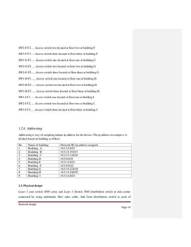 Amare Network Design Assignmentttt