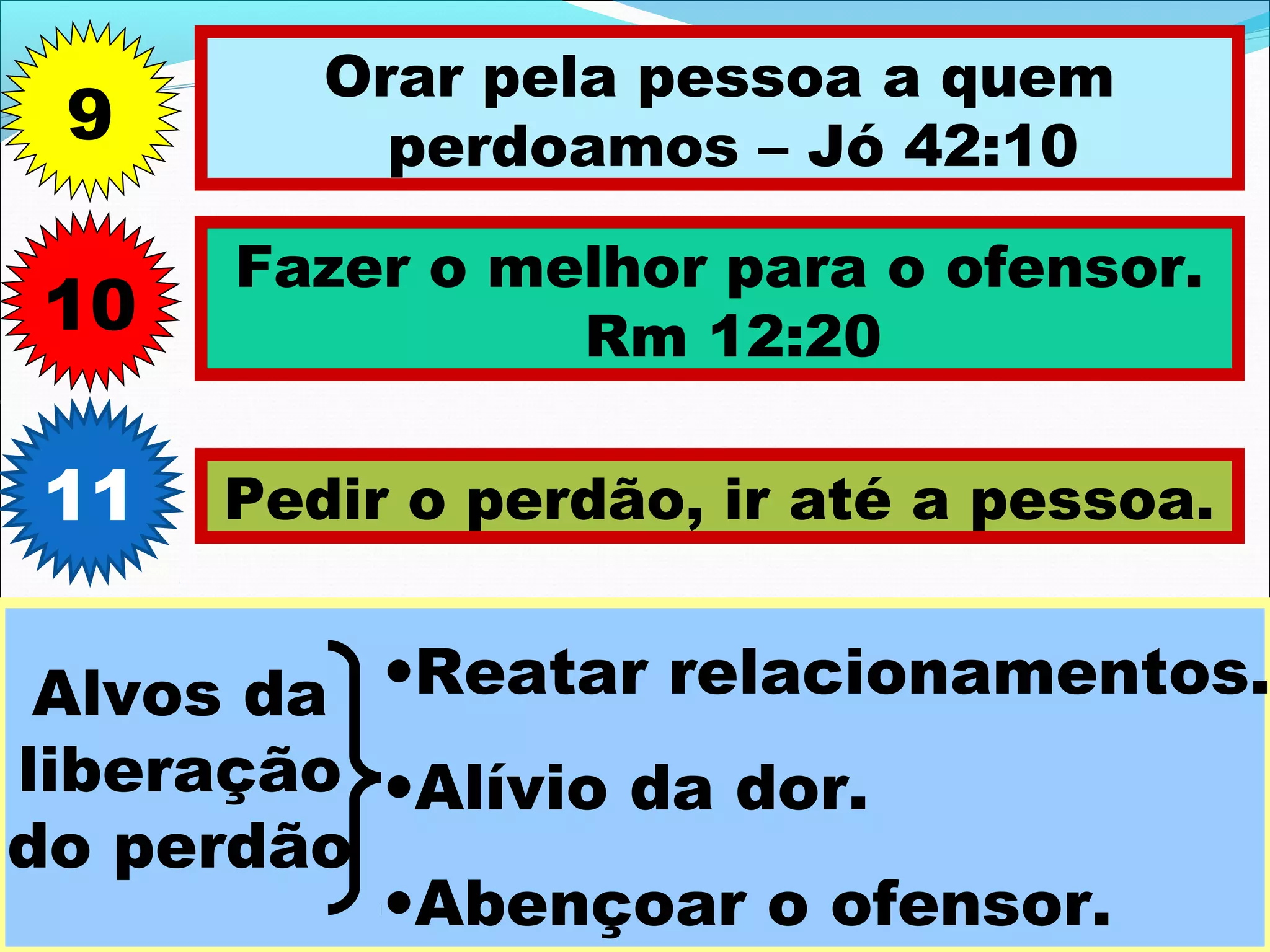 9

Orar pela pessoa a quem
perdoamos – Jó 42:10

10

Fazer o melhor para o ofensor.
Rm 12:20

11

Pedir o perdão, ir até a pessoa.

Alvos da •Reatar relacionamentos.
liberação •Alívio da dor.
do perdão
•Abençoar o ofensor.

 