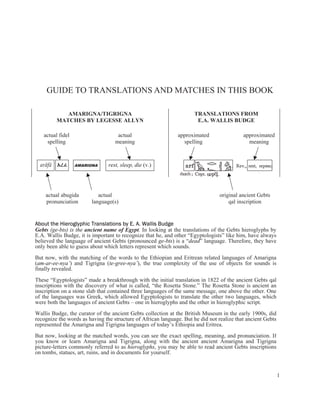 Amarigna and Tigrigna Qal Hieroglyphs for Beginners
1
aräfä AûǾ AMARIGNA rest, sleep, die (v.)
GUIDE TO TRANSLATIONS AND MATCHES IN THIS BOOK
actual abugida
pronunciation
actual fidel
spelling
actual
language(s)
actual
meaning
AMARIGNA/TIGRIGNA
MATCHES BY LEGESSE ALLYN
TRANSLATIONS FROM
E.A. WALLIS BUDGE
original ancient Gebts
qal inscription
approximated
spelling
approximated
meaning
About the Hieroglyphic Translations by E. A. Wallis Budge
Gebts (ge-bts) is the ancient name of Egypt. In looking at the translations of the Gebts hieroglyphs by
E.A. Wallis Budge, it is important to recognize that he, and other “Egyptologists” like him, have always
believed the language of ancient Gebts (pronounced ge-bts) is a “dead” language. Therefore, they have
only been able to guess about which letters represent which sounds.
But now, with the matching of the words to the Ethiopian and Eritrean related languages of Amarigna
(am-ar-ee-nya’) and Tigrigna (te-gree-nya’), the true complexity of the use of objects for sounds is
finally revealed.
These “Egyptologists” made a breakthrough with the initial translation in 1822 of the ancient Gebts qal
inscriptions with the discovery of what is called, “the Rosetta Stone.” The Rosetta Stone is ancient an
inscription on a stone slab that contained three languages of the same message, one above the other. One
of the languages was Greek, which allowed Egyptologists to translate the other two languages, which
were both the languages of ancient Gebts – one in hieroglyphs and the other in hieroglyphic script.
Wallis Budge, the curator of the ancient Gebts collection at the British Museum in the early 1900s, did
recognize the words as having the structure of African language. But he did not realize that ancient Gebts
represented the Amarigna and Tigrigna languages of today’s Ethiopia and Eritrea.
But now, looking at the matched words, you can see the exact spelling, meaning, and pronunciation. If
you know or learn Amarigna and Tigrigna, along with the ancient ancient Amarigna and Tigrigna
picture-letters commonly referred to as hieroglyphs, you may be able to read ancient Gebts inscriptions
on tombs, statues, art, ruins, and in documents for yourself.
 