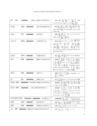 Amarigna and Tigrigna Qal Hieroglyphs for Beginners
5
adi ƎƮ TIGRIGNA place, region, territory (n.)
walya Ɗàƨ AMARIGNA type of antelope (n.)
mäqa ëĖ AMARIGNA reed (n.)
awaT'a AƊǚ AMARIGNA contribute (v.)
hˬyaw èƨƌ TIGRIGNA bright (adv.)
abat AĮŀ AMARIGNA father, ancestor (n.)
abara AĮþ AMARIGNA stop (v.)
ab Aİ AMARIGNA father (n.)
abäqa AīĖ AMARIGNA conclude, bring to an end (v.)
aboka AıŲ AMARIGNA mix, make ferment (v.)
aCH'äbäCH'äbä Aǟīǟī AMARIGNA to clap (v.)
häfur èǿĀ TIGRIGNA greedy (n.)
afäla AǾÞ AMARIGNA bring to a boil (v.)
-am -Að AMARIGNA suffix for negative form of verb
 