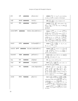 Amarigna and Tigrigna Qal Hieroglyphs for Beginners
10
fchi ȃŅ AMARIGNA divorce (n.)
ˬräft Eûȃŀ AMARIGNA rest (n.)
mot ñŀ AMARIGNA death (n.)
amänä Aëŗ AMARIGNA believe, have faith in (v.)
amarä Aîû AMARIGNA be beautiful (v.)
amächä AëŃ AMARIGNA become comfortable (v.)
mwasäsä òăă AMARIGNA pull out (v.)
nay Śƪ TIGRIGNA of (prep.)
ˬnya ŬŢ AMARIGNA we (pron.)
na’a ŚƑ TIGRIGNA come (imperative)
ˬnnda ŬŜƯ TIGRIGNA place (v.)
 