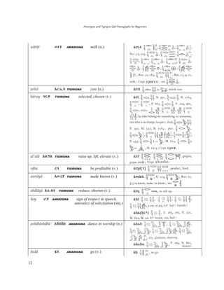 Amarigna and Tigrigna Qal Hieroglyphs for Beginners
12
wätät ƇĻŀ AMARIGNA milk (n.)
arhit AĀåŀ TIGRIGNA cow (n.)
häruy Őüƪ TIGRIGNA selected, chosen (v.)
al'alä AàƑÛ TIGRIGNA raise up, lift, elevate (v.)
räba ûĮ TIGRIGNA be profitable (v.)
awräyä Aƌûƥ TIGRIGNA make known (v.)
ahäläqä Aã Ûē TIGRIGNA reduce, shorten (v.)
hoy Úƪ AMARIGNA sign of respect in speech,
utterance of solicitation (intj.)
ashäbäshäbä Aċīċī AMARIGNA dance in worship (n.)
hedä ØƬ AMARIGNA go (v.)
 