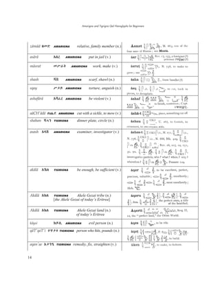 Amarigna and Tigrigna Qal Hieroglyphs for Beginners
14
zämäd ƕëƱ AMARIGNA relative, family member (n.)
asärä Aăû AMARIGNA put in jail (v.)
mäsrat ëøþŀ AMARIGNA work, make (v.)
shash ĎĐ AMARIGNA scarf, shawl (n.)
sqay øĖƪ AMARIGNA torture, anguish (n.)
ashafärä AĎǾû AMARIGNA be violent (v.)
aäCH'ädä ƎǟƬ AMARIGNA cut with a sickle, to mow (v.)
shahan ĎæŜ TIGRIGNA dinner plate, circle (n.)
asash AĆĐ AMARIGNA examiner, investigator (v.)
akälä AŻÛ TIGRIGNA be enough, be sufficient (v.)
Akälä AůÛ TIGRIGNA Akele Gezai tribe (n.)
[the Akele Gezai of today’s Eritrea]
Akälä AůÛ TIGRIGNA Akele Gezai land (n.)
of today’s Eritrea
käysi ůƪą AMARIGNA evil person (n.)
qäT'qaT'i ēǜĖĻ TIGRIGNA person who hits, pounds (n.)
aqan'ae AĖŜƒ TIGRIGNA remediy, fix, straighten (v.)
 