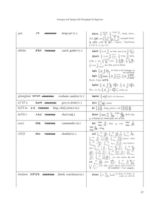 Amarigna and Tigrigna Qal Hieroglyphs for Beginners
15
akheba AſĮ TIGRIGNA catch, gather (v.)
gan ǇŜ AMARIGNA large jar (v.)
gämägämä ǄëǄë AMARIGNA evaluate, analyze (v.)
aT'äT'a AǗǚ AMARIGNA give to drink (v.)
haTS'ae ã ǳ TIGRIGNA king, chief, prince (n.)
haTSi'r æ ǱĀ TIGRIGNA short (adj.)
azazi AƘƗ TIGRIGNA commander (n.)
ˬTS’fi EǴȀ TIGRIGNA doubled (v.)
dmdame ƱðƯï AMARIGNA finish, conclusion (n.)
 