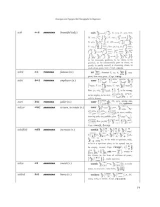 Amarigna and Tigrigna Qal Hieroglyphs for Beginners
19
wˬb ƌİ AMARIGNA beautiful (adj.)
wärä Ƈû TIGRIGNA famous (n.)
asäri Aóý TIGRIGNA employer (n.)
ˬsari ŬĆý TIGRIGNA jailer (n.)
mäzor ëƛĀ AMARIGNA to turn, to rotate (v.)
wäsäkhä ƇăŻ AMARIGNA increase (v.)
wäza ƇƘ AMARIGNA sweat (v.)
satänä ĆĻŗ AMARIGNA hurry (v.)
 