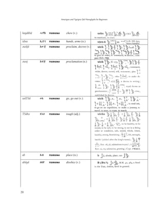Amarigna and Tigrigna Qal Hieroglyphs for Beginners
20
hayäkhä æ ƥŻ TIGRIGNA chew (v.)
idna IƱŚ TIGRIGNA hands, arms (n.)
ˬwäjä ŬƇ Ƽ TIGRIGNA proclaim, decree (v.)
ˬwaj ŬƊǁ TIGRIGNA proclamation (n.)
wäTSä Ƈǯ TIGRIGNA go, go out (v.)
TSähˬ ǯŘE TIGRIGNA tough (adj.)
ab Aİ TIGRIGNA place (n.)
abäyä Ǝīƥ TIGRIGNA disobey (v.)
 