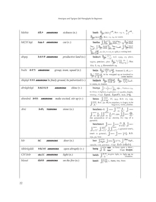 Amarigna and Tigrigna Qal Hieroglyphs for Beginners
22
bäshta īĐľ AMARIGNA sickness (n.)
bäCH'äqä īǟē AMARIGNA cut (v.)
abqay AİĖƪ AMARIGNA productive land (n.)
budn ĬƱŜ AMARIGNA group, team, squad (n.)
däqäqä Ƭēē AMARIGNA be finely ground, be pulverized (v.)
bäˬsat īŬĆŀ AMARIGNA on the fire (n.)
CH'ärär ǟûĀ AMARIGNA light (n.)
täbärägädä ĻīûǄƬ AMARIGNA open abruptly (v.)
bär īĀ AMARIGNA door (n.)
ˬbni Ŭİř TIGRIGNA stone (n.)
abanänä AĮŗŗ AMARIGNA make excited, stir up (v.)
abräqäräqä Aİûēûē AMARIGNA shine (v.)
 