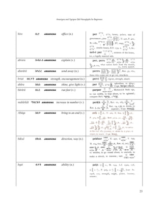 Amarigna and Tigrigna Qal Hieroglyphs for Beginners
23
biro ĭā AMARIGNA office (n.)
abrara AİþþAMARIGNA explain (v.)
abarärä AĮûû AMARIGNA send away (n.)
brtat İĀľŀ AMARIGNA strength, encouragement (n.)
abära Aīþ AMARIGNA shine, give light (v.)
bärärä īûû AMARIGNA run fast (v.)
mabärkät îīĀůŀ AMARIGNA increase in number (v.)
Abäqa AīĖ AMARIGNA bring to an end (v.)
bqat İĖŀ AMARIGNA ability (n.)
bäkul īŰà AMARIGNA direction, way (n.)
 