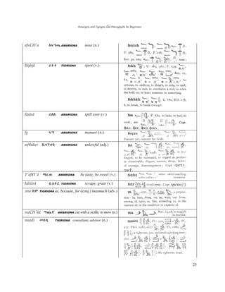 Amarigna and Tigrigna Qal Hieroglyphs for Beginners
25
afnCH'a AȃŜǢAMARIGNA nose (n.)
fäqäqä Ǿēē TIGRIGNA open (v.)
fäsäsä Ǿăă AMARIGNA spill over (v.)
fg ȃǉ AMARIGNA manure (n.)
aifthäwi IȃŀÔƉ AMARIGNA unlawful (adj.)
T'afäT'ä ǚǾǗ AMARIGNA be tasty, be sweet (v.)
fahtärä ȁèĻû TIGRIGNA scrape, grate (v.)
ˬmo Ŭñ TIGRIGNA as, because, for (conj.) inasmuch (adv.)
maCH'äd îǟƱ AMARIGNA cut with a sickle, to mow (n.)
maadi ëƎƮ TIGRIGNA consultant, advisor (n.)
 