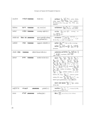 Amarigna and Tigrigna Qal Hieroglyphs for Beginners
28
mushrit ìĐýŀTIGRIGNA bride (n.)
kätäma ůĻî TIGRIGNA city, town (n.)
mshet ìďŀ TIGRIGNA evening, night (n.)
shäläl alä ċÛà AÛ AMARIGNA move quickly along
the ground (n.)
mäkätä ëůĻ TIGRIGNA support, shield (v.)
Akälä AůÛ TIGRIGNA Akele Gezai tribe (n.)
aämat Aîŀ TIGRIGNA mother-in-law (n.)
mäfCH'ät ëȃǟŀ AMARIGNA grind (v.)
mnm ðŜð AMARIGNA nothing (pr.)
 