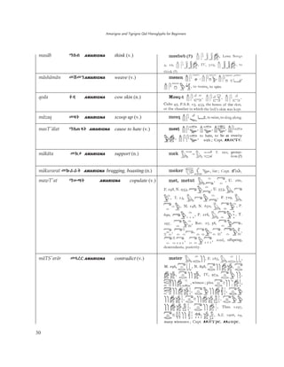 Amarigna and Tigrigna Qal Hieroglyphs for Beginners
30
masäb îăİ AMARIGNA think (v.)
mäshämän ëċëŜAMARIGNA weave (v.)
qoda ęƯ AMARIGNA cow skin (n.)
mäzaq ëƘĘ AMARIGNA scoop up (v.)
masT'älat îĈǗ Þŀ AMARIGNA cause to hate (v.)
mäkäta ëůľ AMARIGNA support (n.)
mäkurarat ëŰþþŀ AMARIGNA bragging, boasting (n.)
mawT'at îƌǚŀ AMARIGNA copulate (v.)
mäTS'arär ëǲûĀAMARIGNA contradict (v.)
 