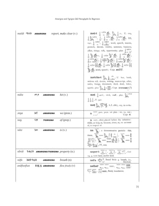 Amarigna and Tigrigna Qal Hieroglyphs for Beginners
31
matät îĻŀ AMARIGNA report, make clear (v.)
mäta ëľ AMARIGNA hit (v.)
ˬnya ŬŢ AMARIGNA we (pron.)
nay Śƪ TIGRIGNA of (prep.)
näw ŗƌ AMARIGNA is (v.)
nbrät Ŝİûŀ AMARIGNA/TIGRIGNA property (n.)
näfa ŬĈŀŜȁĈ AMARIGNA breath (n)
anäfwafwa Aŗȅȅ AMARIGNA flow freely (v)
 