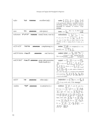 Amarigna and Tigrigna Qal Hieroglyphs for Beginners
32
nˬfuˬ ŜǿE TIGRIGNA excellent (adj.)
man îŜ AMARIGNA who (pron.)
mˬhˬmam ð Ùî ð TIGRIGNA sound, boom, roar (n.)
nCH'nCH' ŜǤŜǤ AMARIGNA complaining (v.)
mäCH'äräsha ëǟûĎ AMARIGNA end, last (n.)
mäCH'äbäT' ëǟûĎ AMARIGNA grasp, take possession,
shake hands (n.)
näCH' ŗǤ AMARIGNA white (adj.)
makäm îůð AMARIGNA to attend to (v.)
 