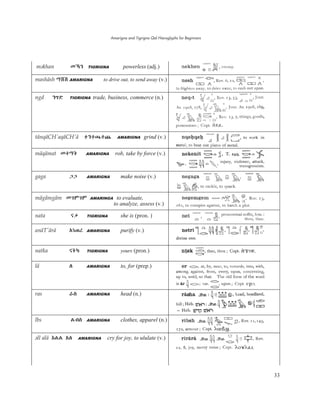 Amarigna and Tigrigna Qal Hieroglyphs for Beginners
33
mˬkhan ëžŜ TIGRIGNA powerless (adj.)
mashäsh îċĐ AMARIGNA to drive out, to send away (v.)
ngd ŜǉƱ TIGRIGNA trade, business, commerce (n.)
tänqäCH'aqäCH'ä ĻŜēǢēǟ AMARIGNA grind (v.)
mäqämat ëēîŀ AMARIGNA rob, take by force (v.)
gaga ǇǇ AMARIGNA make noise (v.)
mägämgäm ëǄðǄð AMARINGA to evaluate,
to analyze, assess (v.)
nata Śľ TIGRIGNA she is (pron. )
anäT'ärä AŗǗû AMARIGNA purify (v.)
natka ŚŀŲ TIGRIGNA yours (pron.)
lä Û AMARIGNA to, for (prep.)
ras þĈ AMARIGNA head (n.)
lbs àİĈ AMARIGNA clothes, apparel (n.)
ˬll alä Ŭàà AÛ AMARIGNA cry for joy, to ululate (v.)
 