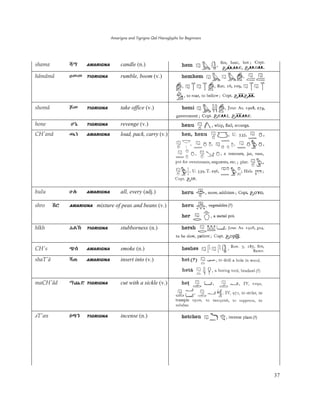 Amarigna and Tigrigna Qal Hieroglyphs for Beginners
37
shama Ďî AMARIGNA candle (n.)
shomä đë TIGRIGNA take office (v.)
hone Úś TIGRIGNA revenge (v.)
ˬT'an EǚŜ TIGRIGNA incense (n.)
maCH'äd îǟƱ TIGRIGNA cut with a sickle (v.)
shaT'ä ĎǗ AMARIGNA insert into (v.)
CH's ǤĈ AMARIGNA smoke (n.)
hlkh èàƀ TIGRIGNA stubborness (n.)
shro Đā AMARIGNA mixture of peas and beans (v.)
hulu ÕÜ AMARIGNA all, every (adj.)
CH'anä Ǣŗ AMARIGNA load, pack, carry (v.)
hämämä Ôëë TIGRIGNA rumble, boom (v.)
 
