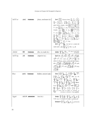 Amarigna and Tigrigna Qal Hieroglyphs for Beginners
38
haTS'ur ãǰĀ TIGRIGNA fence, enclosure (n.)
shäshä ċċ TIGRIGNA flee, to evade (n.)
haTS'ay ãǻ TIGRIGNA emperor (n.)
hbuˬ èĬŬ TIGRIGNA hidden, unseen (adj.)
hggat èǉǇŀ AMARIGNA laws (n.)
 