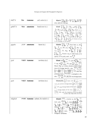 Amarigna and Tigrigna Qal Hieroglyphs for Beginners
45
shäT'ä ċǗ TIGRIGNA sell, solicit (v.)
gobäT'ä ǊīǗ AMARIGNA bend over (v.)
gagata ǇǇľ AMARIGNA haste (n.)
gzat ǉƚAŀ TIGRIGNA territory (n.)
mägäzat ëǄƘŀ TIGRIGNA submit, be ruled (v.)
gzat ǉƚAŀ TIGRIGNA territory (n.)
 