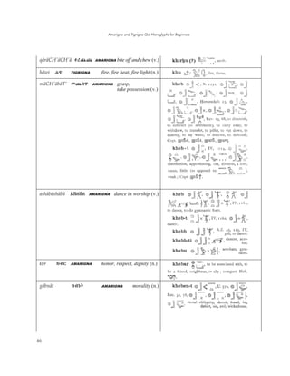 Amarigna and Tigrigna Qal Hieroglyphs for Beginners
46
qäräCH'äCH'ä ēûǟǟ AMARIGNA bite off and chew (v.)
häwi ãƉ TIGRIGNA fire, fire heat, fire light (n.)
mäCH'äbäT' ëǟīǜ AMARIGNA grasp,
take possession (v.)
ashäbäshäbä Aċīċī AMARIGNA dance in worship (v.)
kbr ŴİĀ AMARIGNA honor, respect, dignity (n.)
gäbnät Ǆİŗŀ AMARIGNA morality (n.)
 