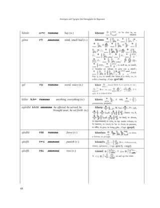 Amarigna and Tigrigna Qal Hieroglyphs for Beginners
48
hämär ãëĀ TIGRIGNA bay (n.)
gäma Ǆî AMARIGNA stink, smell bad (v.)
qal Ėà TIGRIGNA word, voice (n.)
kiläw űÛƌ TIGRIGNA anything, everything (n.)
aqäräbä Aēûī AMARIGNA he offered, he served, he
brought near, he set forth (n.)
qäsäbä ēăī TIGRIGNA force (v.)
qäsäfä ēóǾ AMARIGNA punish (v.)
qäzäfä ēƕǾ AMARIGNA row (v.)
 