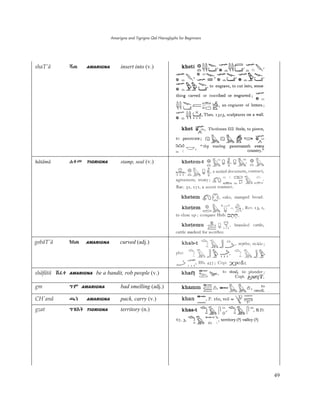 Amarigna and Tigrigna Qal Hieroglyphs for Beginners
49
shaT'ä ĎǗ AMARIGNA insert into (v.)
hätämä ãĻë TIGRIGNA stamp, seal (v.)
gobäT'ä ǊīǗ AMARIGNA curved (adj.)
shäfätä ċǾĻ AMARIGNA be a bandit, rob people (v.)
gm ǉð AMARIGNA bad smelling (adj.)
CH'anä Ǣŗ AMARIGNA pack, carry (v.)
gzat ǉƚAŀ TIGRIGNA territory (n.)
 