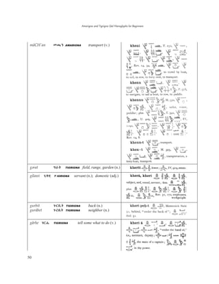Amarigna and Tigrigna Qal Hieroglyphs for Beginners
50
mäCH'an ëǢŜ AMARIGNA transport (v.)
gˬrat ǉþŀ TIGRIGNA field, range, garden (n.)
gilawi ǆÞƉ T IGRIGNA servant (n.); domestic (adj.)
gurbit ǅĀĭŀ TIGRIGNA back (n.)
guräbet ǅûįŀ TIGRIGNA neighbor (n.)
gärhe ǄĀç TIGRIGNA tell some what to do (v.)
 
