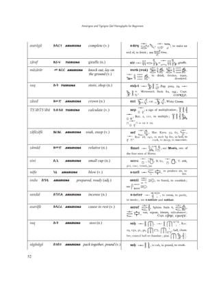 Amarigna and Tigrigna Qal Hieroglyphs for Beginners
52
asarägä AĆûǄ AMARIGNA complete (v.)
zäraf ƕþȃ TIGRIGNA giraffe (n.)
mäzärär ë ƕûĀ AMARIGNA knock out, lay on
the ground (v.)
suq ĄĘ TIGRIGNA store, shop (n.)
zäwd ƕƌƱ AMARIGNA crown (n.)
TS’äbTS’äbä ǯİ ǯī TIGRIGNA calculate (v.)
zäfäzäfä ƕǾƕǾ AMARIGNA soak, steep (v.)
zämäd ƕëƱ AMARIGNA relative (n.)
sini ąř AMARIGNA small cup (n.)
näfa ŗȁ AMARIGNA blow (v.)
sndu ĈŜƭ AMARIGNA prepared, ready (adj.)
sandal ăŜƬà AMARIGNA incense (n.)
asaräfä AĆûǾ AMARIGNA cause to rest (v.)
suq ĄĘ AMARIGNA store (n.)
sägäsägä ăǄăǄ AMARIGNA pack together, pound (v.)
 