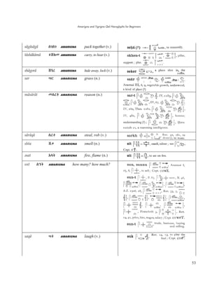 Amarigna and Tigrigna Qal Hieroglyphs for Beginners
53
sägäsägä ăǄăǄ AMARIGNA pack together (v.)
täshäkämä Ļċůë AMARIGNA carry, to bear (v.)
shägorä ċǊû AMARIGNA hide away, lock (v.)
sar öĀ AMARIGNA grass (n.)
mäsärät ëăûŀ AMARIGNA reason (n.)
säräqä ăûē AMARIGNA steal, rob (v.)
shta Đľ AMARIGNA smell (n.)
ˬsat ŬĆŀ AMARIGNA fire, flame (n.)
snt ĈŜŀ AMARIGNA how many? how much?
saqä öē AMARIGNA laugh (v.)
 