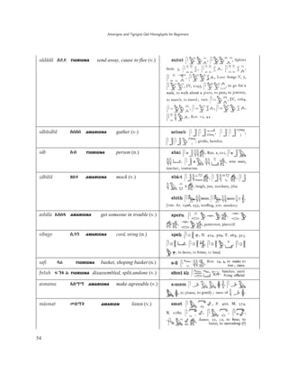 Amarigna and Tigrigna Qal Hieroglyphs for Beginners
54
sädädä ăƬƬ TIGRIGNA send away, cause to flee (v.)
säbäsäbä ăīăī AMARIGNA gather (v.)
säb ăİ TIGRIGNA person (n.)
zäbätä ƕīĻ AMARIGNA mock (v.)
asbäla AĈīÞ AMARIGNA get someone in trouble (v.)
sibago ąĮǊ AMARIGNA cord, string (n.)
safi ĆȀ TIGRIGNA basket, shoping basket (n.)
fntuh ȃŜļ è TIGRIGNA disassembled, split,undone (v.)
asmama AĈîî AMARIGNA make agreeable (v.)
mäsmat ëĈîŀ AMARIGN listen (v.)
 