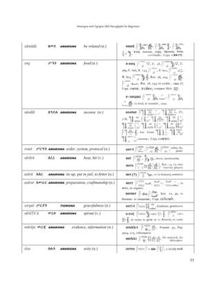 Amarigna and Tigrigna Qal Hieroglyphs for Beginners
55
zämädä ƕëƬ AMARIGNA be related (n.)
snq øŜĘ AMARIGNA food (n.)
sändäl ăŜƬà AMARIGNA incense (n.)
sraat øĀƑŀ AMARIGNA order, system, protocol (n.)
särärä ăûû AMARIGNA beat, hit (v.)
asärä Aăû AMARIGNA tie up, put in jail, to fetter (n.)
asärar AóþĀ AMARIGNA preparation, craftmanship (n.)
sˬryat øĀƨŀ TIGRIGNA gracefulness (n.)
säräTS'ä óûǷ AMARIGNA sprout (v.)
märäja ëûƿ AMARIGNA evidence, information (n.)
slsa ĈàĆ AMARIGNA sixty (n.)
 