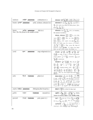 Amarigna and Tigrigna Qal Hieroglyphs for Beginners
58
mäshom ëđð AMARIGNA ordination (v.)
hmäm èëð AMARIGNA ache, sickness, disease (n.)
hämle ãðß AMARIGNA July (n.)
Note: The Nile floods in the middle of July.
zemä ƙë AMARIGNA sing religiously (n.)
sahn ĎæŜ TIGRIGNA plate (n.)
ˬnjära ŬŜƼþ AMARIGNA Ethiopian flat bread (n.)
gubta ǅİľ TIGRIGNA mound (n.)
qwuraä ĞþE TIGRIGNA pots, pans (v.)
 