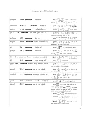 Amarigna and Tigrigna Qal Hieroglyphs for Beginners
59
qäräqärä ēûēû AMARIGNA lock (v.)
ˬnqurarit ŬŜĔþýŀ AMARIGNA frog (n.)
qareza ĖÿƘ TIGRIGNA coffin holder (n.)
qäCH'ä ēǟ AMARIGNA cut down, split, crack (v.)
qoshasha ęĎĎ AMARIGNA dirt (n.)
mägzat ëǉƘŀ AMARIGNA to buy, to subdue (v.)
qbe Ęį AMARIGNA butter (n.)
gobnyi Ǌİ š AMARIGNA tourist (n.)
kbr ŴİĀ AMARIGNA honor, respect, reverence (n.)
kft Ŵȃŀ AMARIGNA open, agape (adj.)
gäfäfä ǄǾǾ AMARIGNA remove, strip, undress, rob (v.)
aqomä Aęë AMARIGNA put an end to (v.)
mägämät ëǄëŀAMARIGNA evaluate, estimate (v.)
qomä ęë AMARIGNA stand, be erect (v.)
aqomä Aęë AMARIGNA put an end to (v.)
 