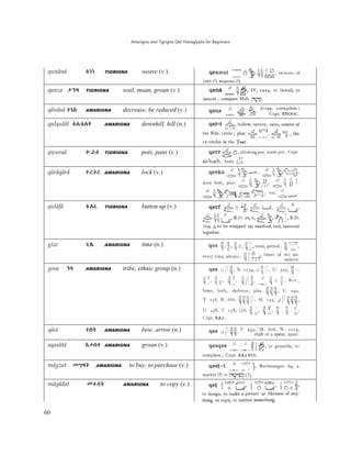 Amarigna and Tigrigna Qal Hieroglyphs for Beginners
60
qunänä Ĕŗŗ TIGRIGNA weave (v.)
qanza ĖŜƘ TIGRIGNA wail, moan, groan (v.)
qänäsä ēŗă AMARIGNA decrease, be reduced (v.)
qulqulät ĔàĔÛŀ AMARIGNA downhill, hill (n.)
qwuraä ĞþE TIGRIGNA pots, pans (v.)
qäräqärä ēûēû AMARIGNA lock (v.)
quläfä ĔÛǾ TIGRIGNA button up (v.)
gize ǆƙ AMARIGNA time (n.)
gosa ǊĆ AMARIGNA tribe, ethnic group (n.)
qäst ēĈŀ AMARIGNA bow, arrow (n.)
aqasätä AĖăĻ AMARIGNA groan (v.)
mägzat ëǉƘŀ AMARIGNA to buy, to purchase (v.)
mäqädat ëēƯŀ AMARIGNA to copy (v.)
 