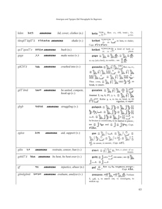 Amarigna and Tigrigna Qal Hieroglyphs for Beginners
63
kdan ŴƯŜ AMARIGNA lid, cover, clothes (n.)
tänqäT'äqäT'ä ĻŜēǗēǗ AMARIGNA shake (v.)
quT'qwaT'o ĔǜĜǝ AMARIGNA bush (n.)
gaga ǇǇ AMARIGNA make noise (v.)
gäCH'ä Ǆǟ AMARIGNA crashed into (v.)
gäT'ämä ǄǗë AMARIGNA be united, compete,
hook up (v.)
gbgb ǉİǉİ AMARIGNA struggling (v.)
ˬgäza ŬǄƘ AMARIGNA aid, support (v.)
gäta Ǆľ AMARIGNA restrain, censor, ban (v.)
gobäT'ä ǊīǗ AMARIGNA be bent, be bent over (v.)
gf ǉȃ AMARIGNA injustice, abuse (n.)
gämägämä ǄëǄë AMARIGNA evaluate, analyze (v.)
 