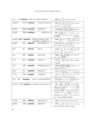 Amarigna and Tigrigna Qal Hieroglyphs for Beginners
64
gan ǇŜ AMARIGNA large jar, tank for liquid (n.)
qoräqorä ęûęû AMARIGNA construct, found (n.)
akäray Aůþƪ AMARIGNA landlord (n.)
maqrär îĘûĀ AMARIGNA hold back (v.)
agälälä AǄÛÛ AMARIGNA withdraw from the world,
quarantine, set apart (v.)
gärärä Ǆûû AMARIGNA be scorching (v.)
gäza ǄƘ TIGRIGNA buy (v.)
täm Ļð TIGRIGNA silent (adj.)
T'ut ǘŀ AMARIGNA breast (n.)
turk ļĀŴ AMARIGNA Turkish person (n.)
däwe ƬƋ AMARIGNA disease (n.)
T'wat ǜƊŀ AMARIGNA morning (n.)
tära Ļþ AMARIGNA turn (v.); not special (adj.)
täwaT'a ĻƊǚ AMARIGNA to collect (in order to give) (v.)
TS’bah ǴĮè TIGRIGNA tomorrow (n.)
däfäT'a ƬǾǚ AMARIGNA ambush (n.)
 